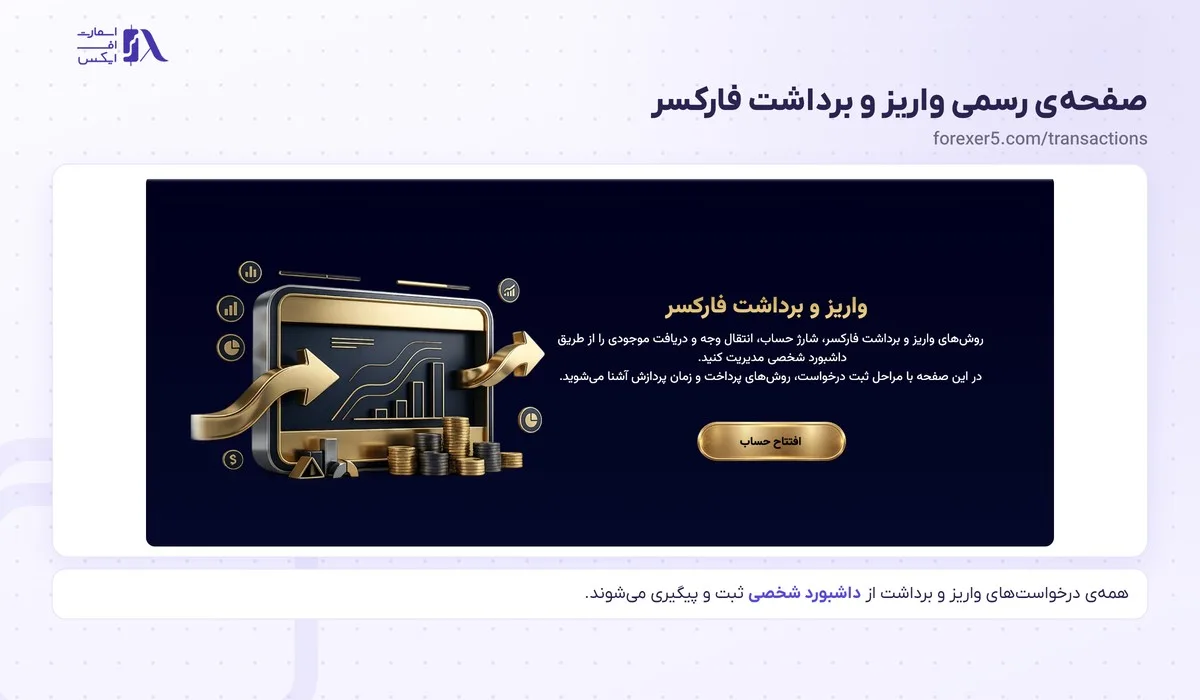 واریز و برداشت در بروکر فارکسر؛ روشها، زمان برداشت و قوانین 1 صفحهی رسمی واریز و برداشت در بروکر فارکسر در forexer5.com