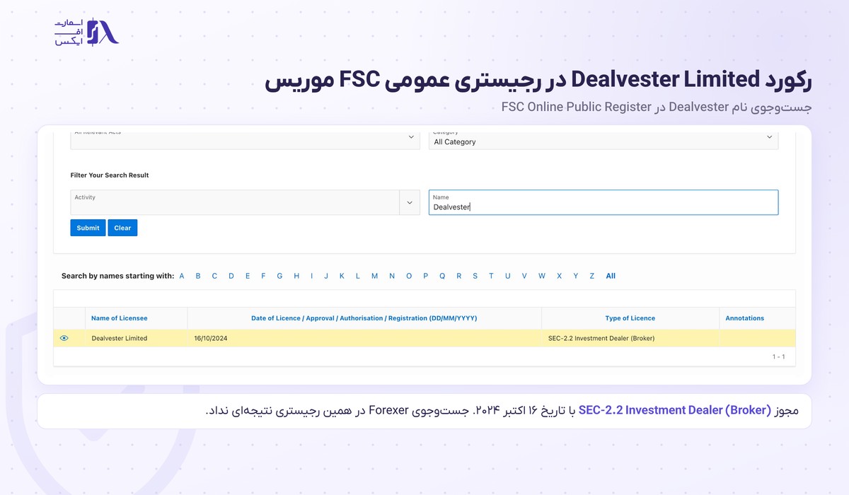 بروکر Forexer | (فارکسر) 5 رکورد Dealvester Limited با مجوز SEC-2.2 در رجیستری عمومی FSC موریس