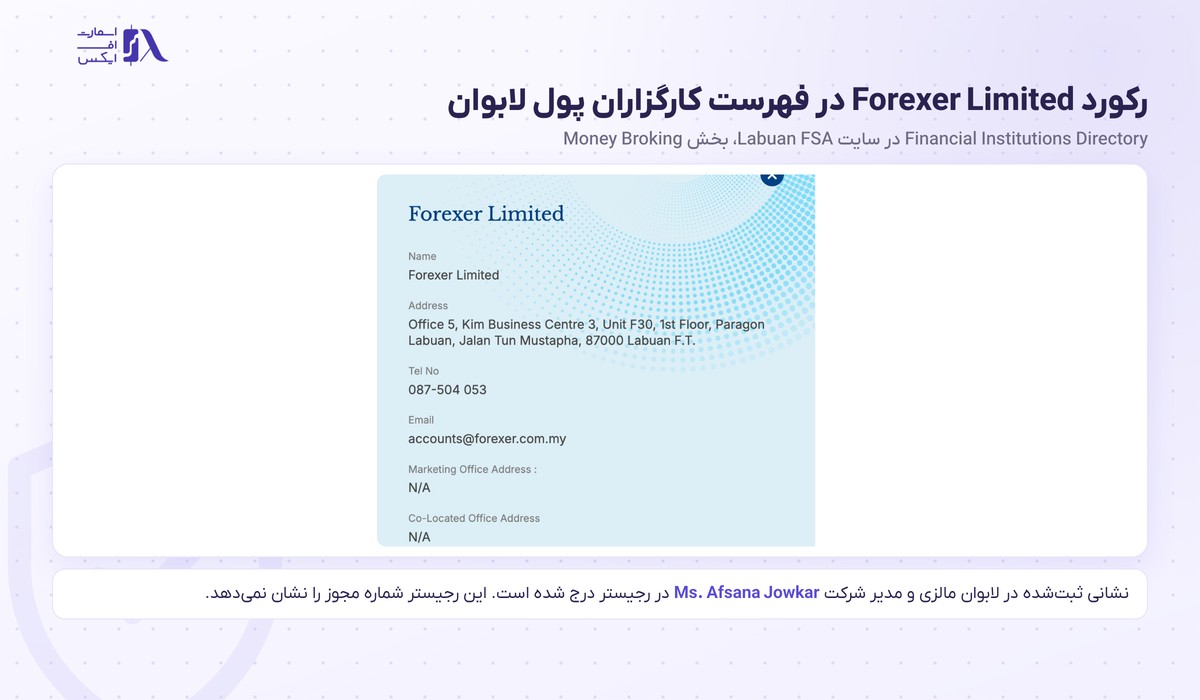 بروکر Forexer | (فارکسر) 4 رکورد شرکت Forexer Limited در فهرست کارگزاران پول سایت Labuan FSA