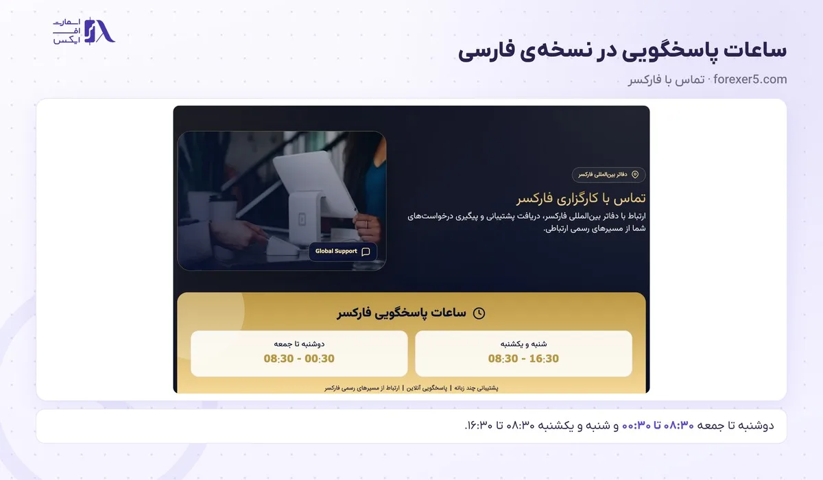 ورود به بروکر فارکسر؛ کابین، فارکسر۵، سرور و نشانیهای رسمی 15 ساعات پاسخگویی در صفحهی تماس سایت فارسی فارکسر
