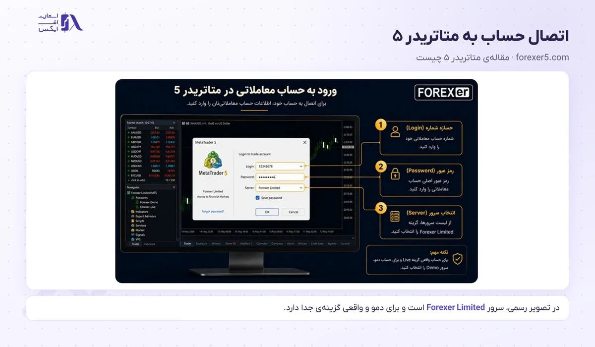 ورود به بروکر فارکسر؛ کابین، فارکسر۵، سرور و نشانیهای رسمی 8 نام سرور Forexer Limited برای ورود به بروکر فارکسر در متاتریدر ۵