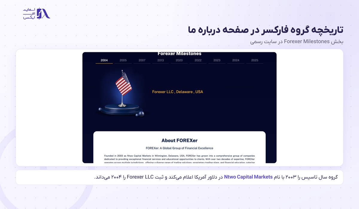 بروکر Forexer | (فارکسر) 2 تاریخچه گروه فارکسر از ثبت Forexer LLC در دلاور آمریکا