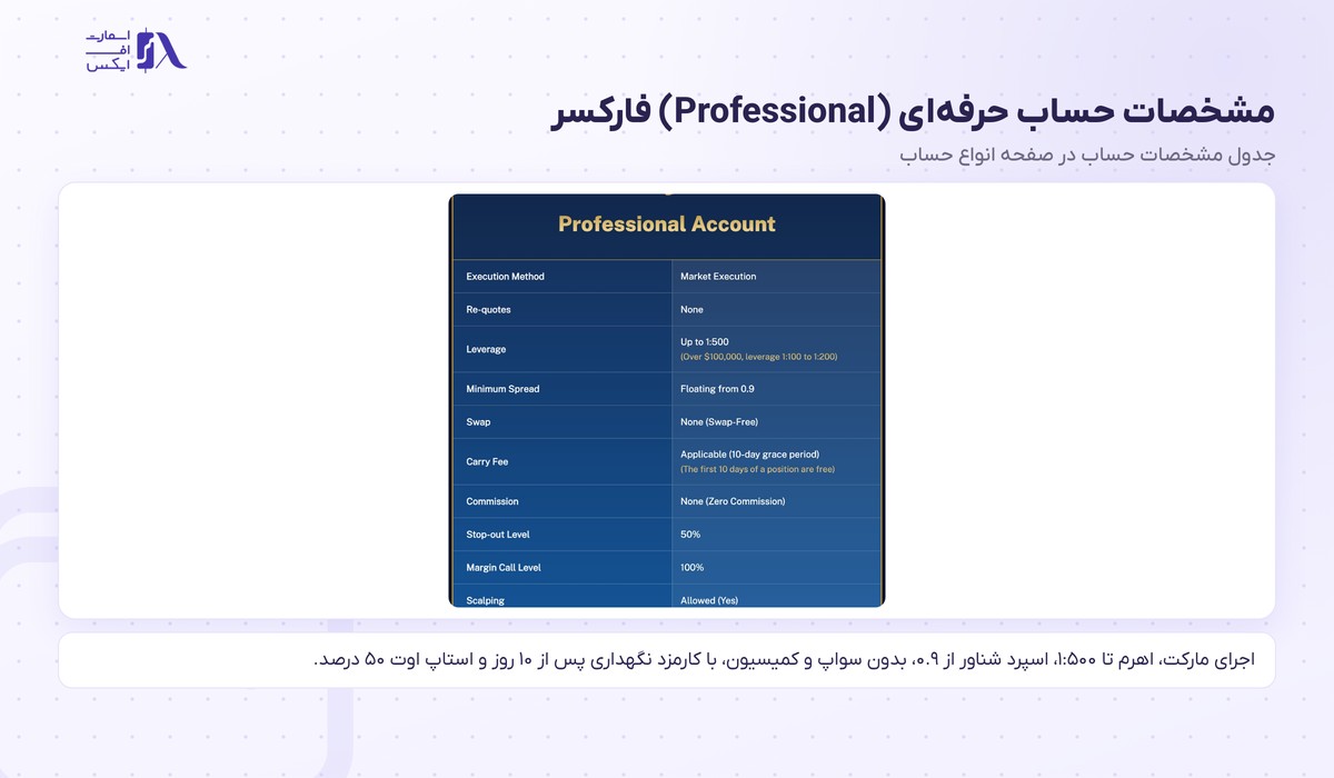 بروکر Forexer | (فارکسر) 8 جدول مشخصات حساب حرفهای بروکر فارکسر با اهرم و اسپرد و استاپ اوت