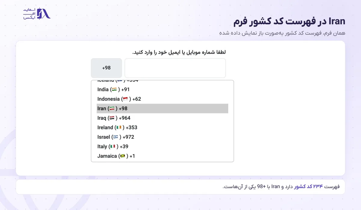 ثبت نام در بروکر فارکسر؛ آموزش گامبهگام و احراز هویت 10 گزینهی Iran با پیششمارهی +98 در فهرست کد کشور پرتال فارکسر