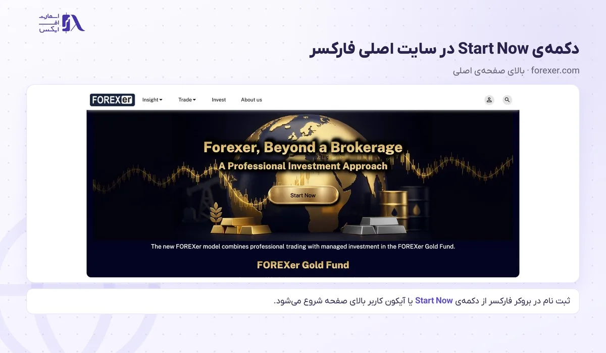 ثبت نام در بروکر فارکسر؛ آموزش گامبهگام و احراز هویت 1 دکمهی Start Now در صفحهی اصلی forexer.com برای ثبت نام در بروکر فارکسر