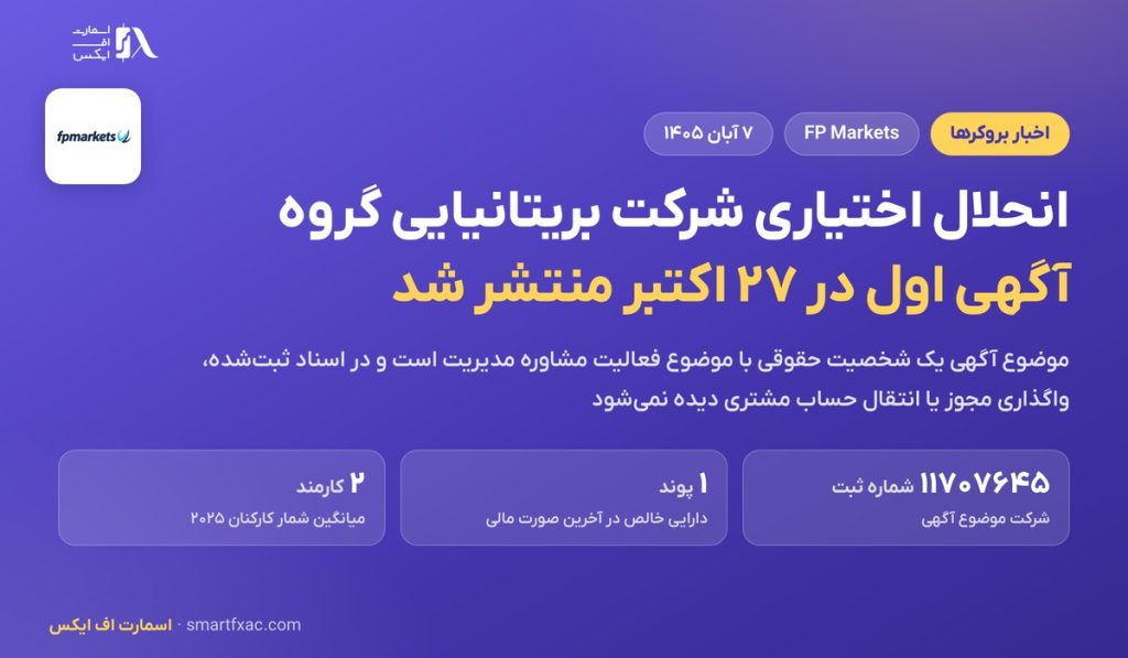 انحلال اختیاری شرکت بریتانیایی گروه FP Markets؛ آگهی اول در ۲۷ اکتبر منتشر شد