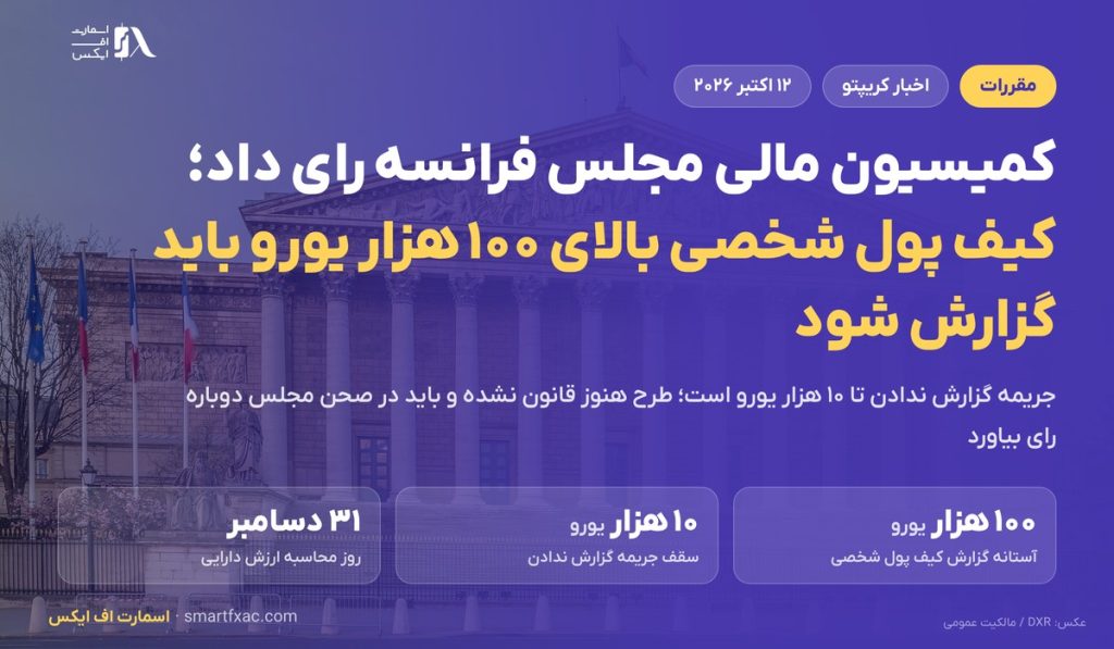 کمیسیون مالی مجلس فرانسه رای داد؛ کیف پول شخصی بالای ۱۰۰ هزار یورو باید گزارش شود 1 کمیسیون مالی مجلس فرانسه رای داد؛ کیف پول شخصی بالای ۱۰۰ هزار یورو باید گزارش شود