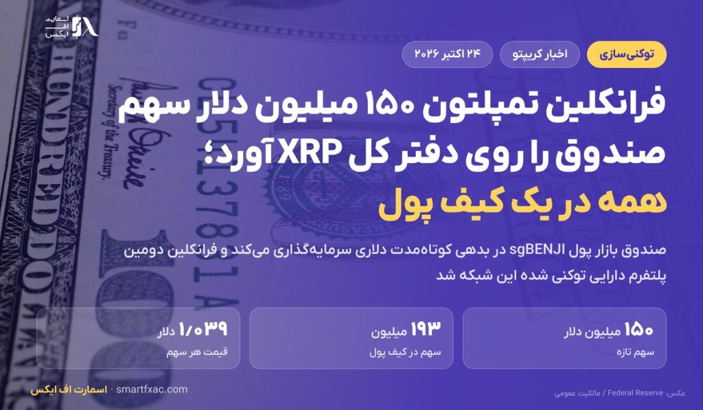 فرانکلین تمپلتون ۱۵۰ میلیون دلار سهم صندوق بازار پول را روی دفتر کل XRP صادر کرد 1 فرانکلین تمپلتون ۱۵۰ میلیون دلار سهم صندوق بازار پول را روی دفتر کل XRP صادر کرد