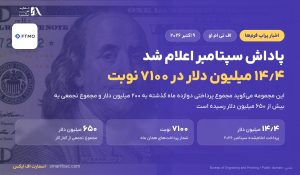 پاداش ماهانه FTMO در سپتامبر ۱۴٫۴ میلیون دلار شد؛ ۷۱۰۰ نوبت پرداخت