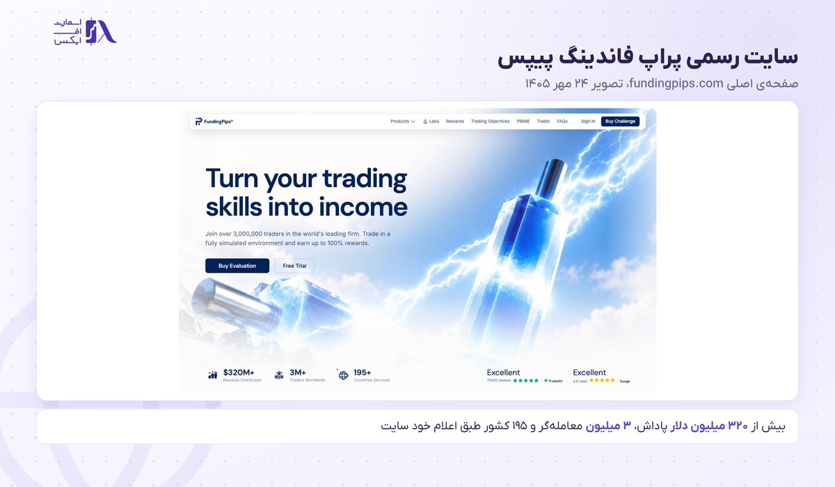 پراپ فرم فاندینگ پیپس (FundingPips) 1 صفحه اصلی سایت رسمی فاندینگ پیپس با آمار پاداش