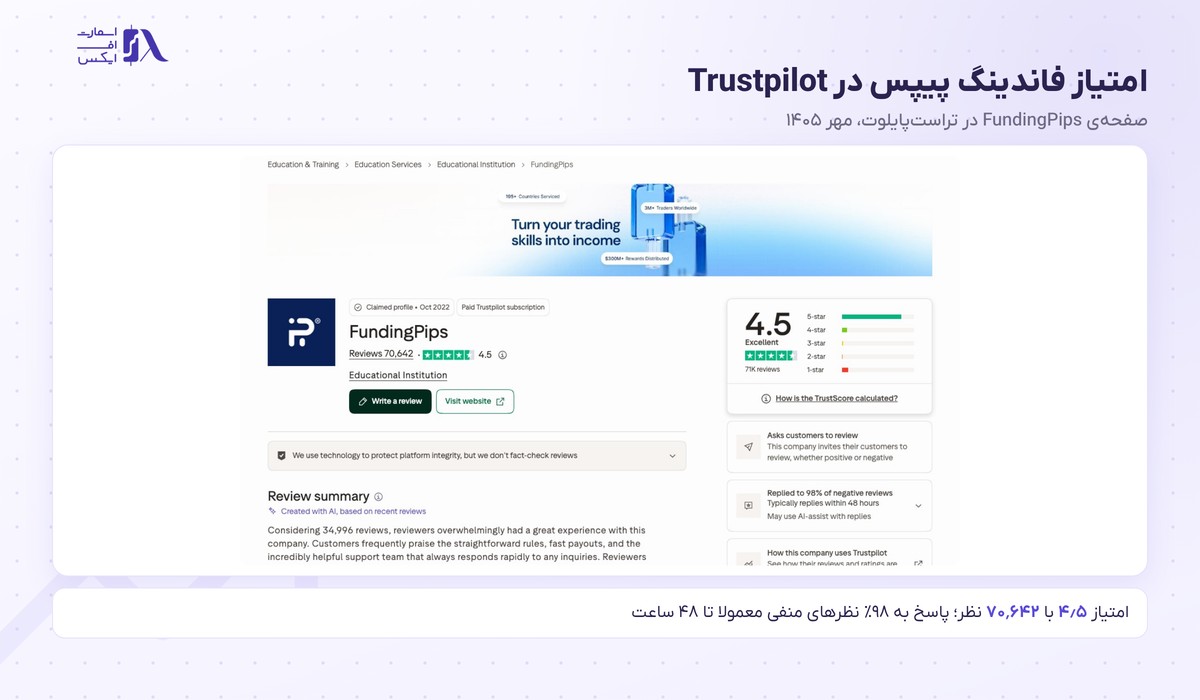 پراپ فرم فاندینگ پیپس (FundingPips) 3 امتیاز فاندینگ پیپس در تراست پایلوت