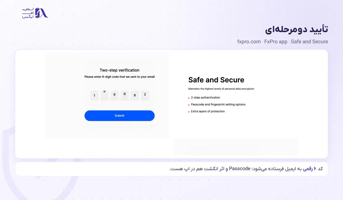 ورود به بروکر اف ایکس پرو؛ سایت رسمی، FxPro Direct، اپلیکیشن و متاتریدر 4 صفحهی تأیید دومرحلهای با کد ۶ رقمی ایمیل در اپ FxPro