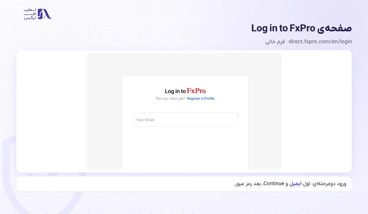 ورود به بروکر اف ایکس پرو؛ سایت رسمی، FxPro Direct، اپلیکیشن و متاتریدر 3 فرم ورود به بروکر اف ایکس پرو در پرتال FxPro Direct
