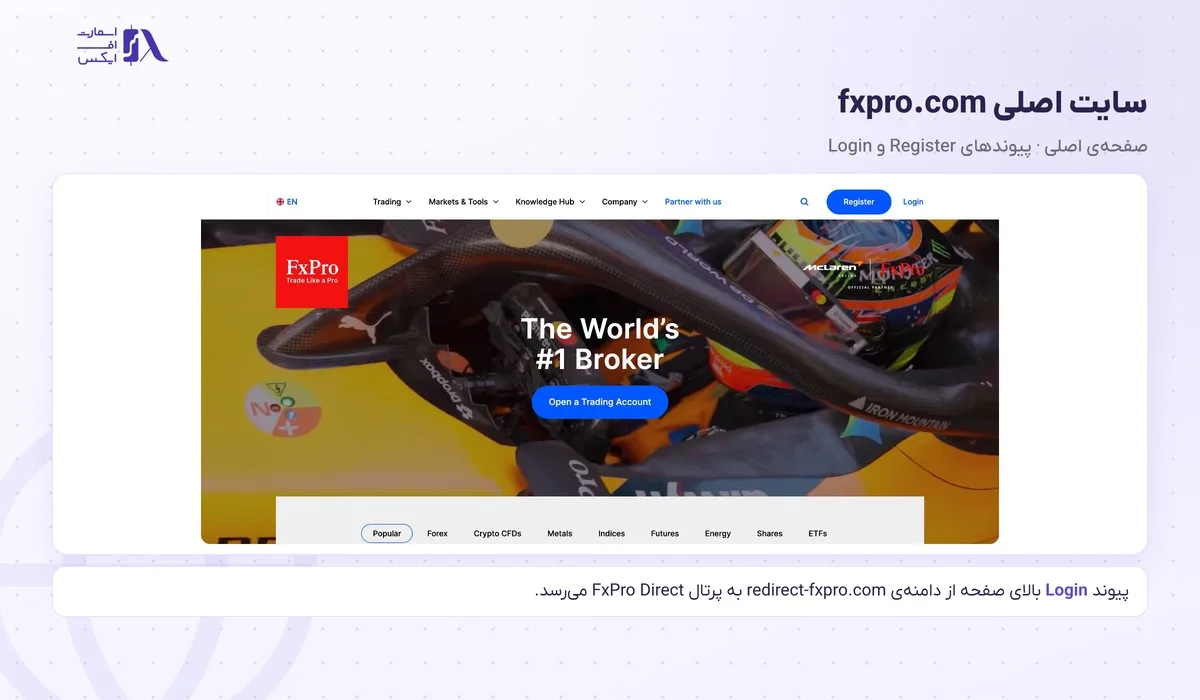 ورود به بروکر اف ایکس پرو؛ سایت رسمی، FxPro Direct، اپلیکیشن و متاتریدر 1 صفحهی اصلی سایت بروکر اف ایکس پرو با پیوند Login