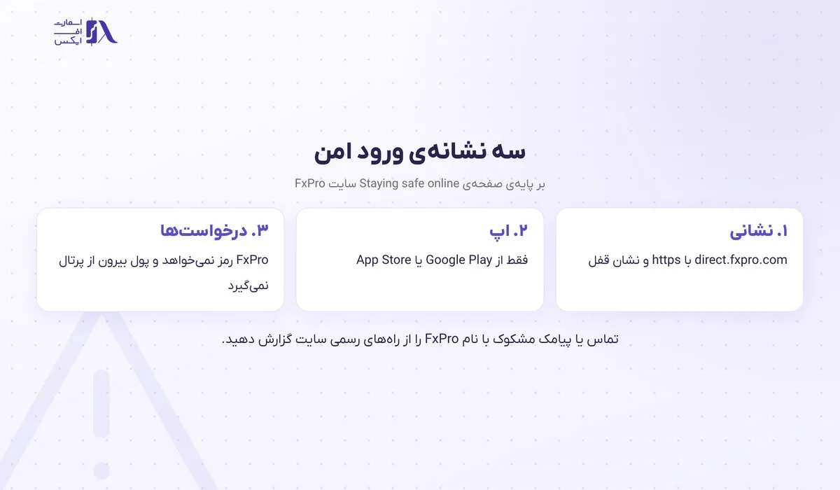 ورود به بروکر اف ایکس پرو؛ سایت رسمی، FxPro Direct، اپلیکیشن و متاتریدر 23 چکلیست امنیت ورود به بروکر اف ایکس پرو بر پایهی صفحهی امنیت رسمی