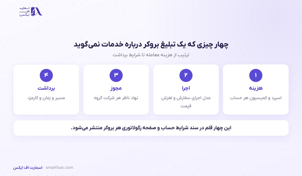 کمپین جهانی تازه اف ایکس پرو؛ ویدئوی طنز با بازیگر واقعی و دو راننده مکلارن 3 چهار سنجهای که در یک کمپین جهانی تبلیغاتی بروکر نمیآید