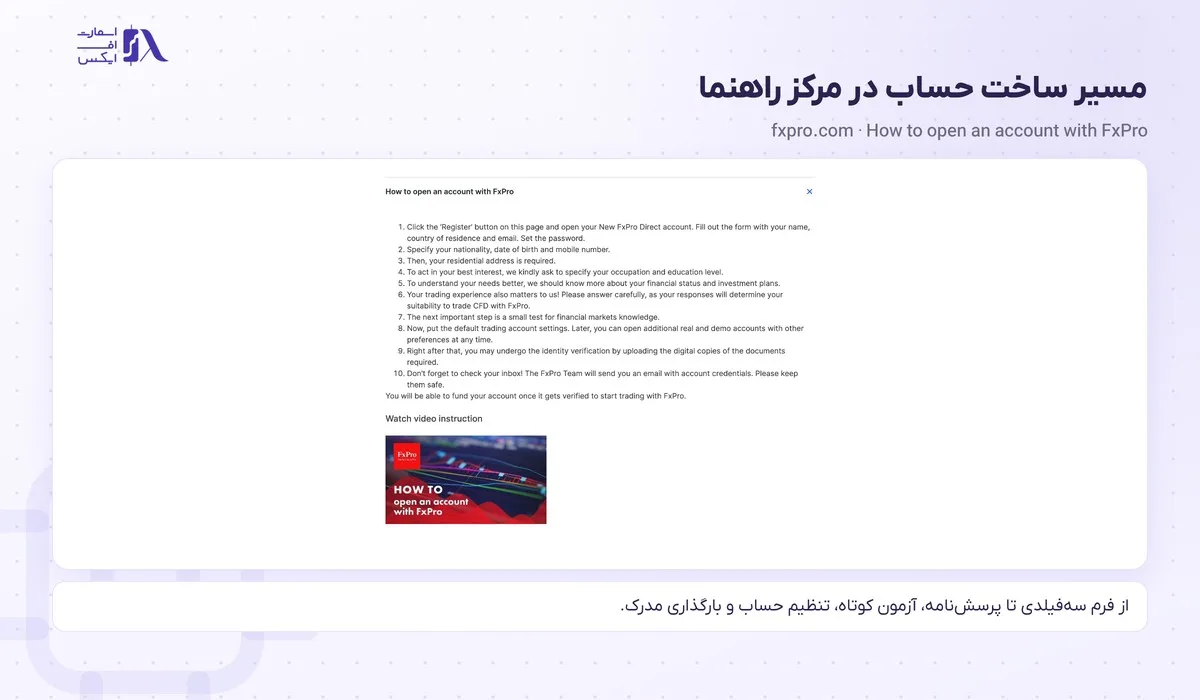 ثبت نام در بروکر اف ایکس پرو؛ آموزش گامبهگام، مدارک و وضعیت ایران 7 مراحل رسمی ثبت نام در بروکر اف ایکس پرو در مرکز راهنمای FxPro