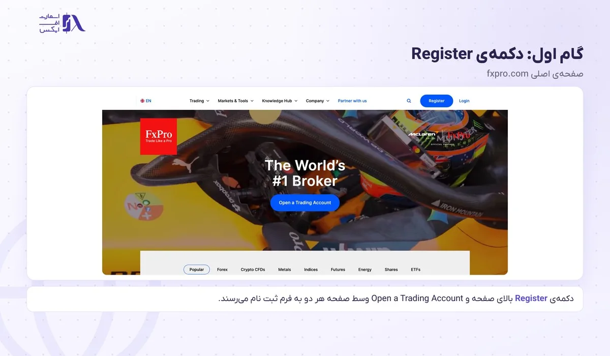 ثبت نام در بروکر اف ایکس پرو؛ آموزش گامبهگام، مدارک و وضعیت ایران 8 دکمهی Register و Open a Trading Account در صفحهی اصلی fxpro.com
