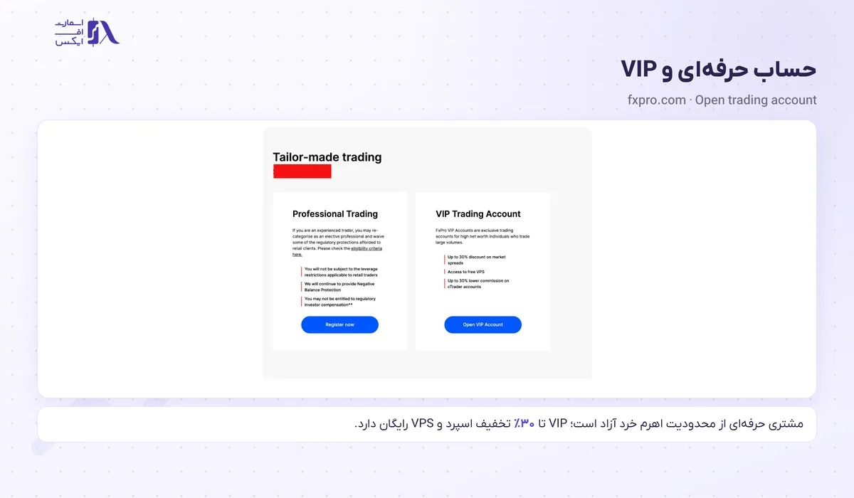 ثبت نام در بروکر اف ایکس پرو؛ آموزش گامبهگام، مدارک و وضعیت ایران 17 بخش Professional Trading و VIP Trading Account در صفحهی افتتاح حساب FxPro