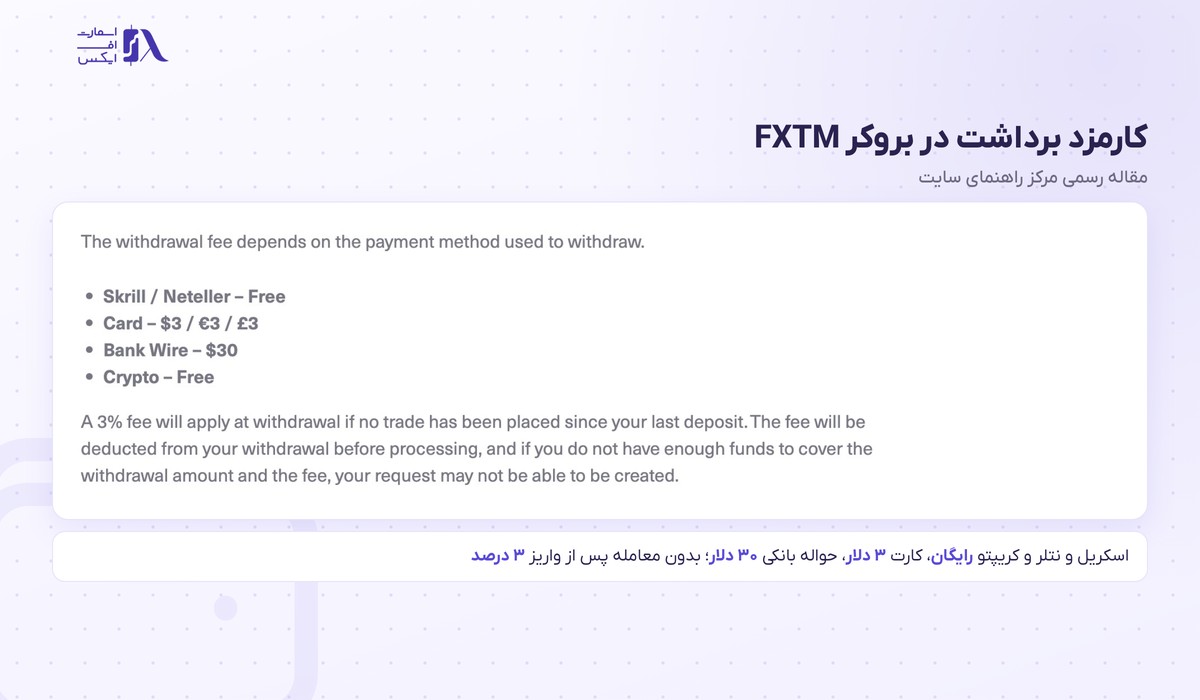 بروکر FXTM | (اف ایکس تی ام) 10 کارمزد برداشت در بروکر اف ایکس تی ام