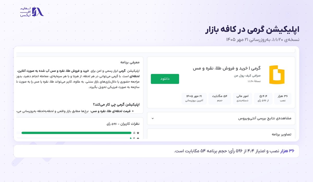 گرمی | (Gerami) 17 اپلیکیشن گرمی در کافه بازار با تعداد نصب و امتیاز