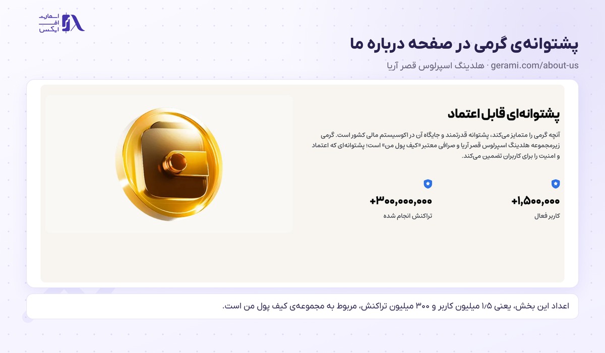 گرمی | (Gerami) 20 بخش پشتوانه در صفحه درباره ما با نام هلدینگ و صرافی کیف پول من
