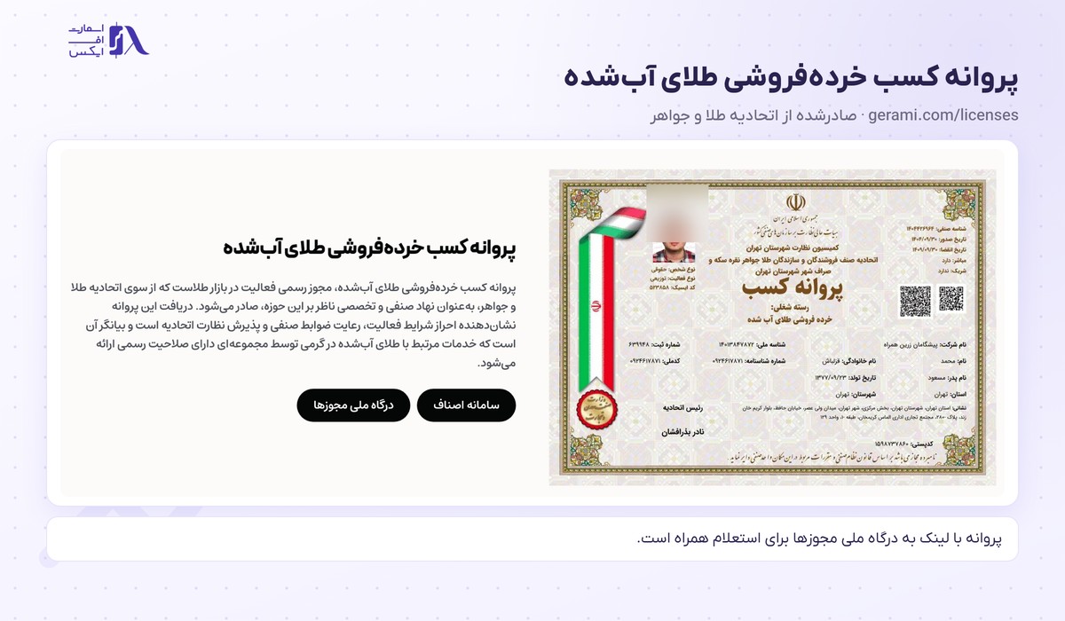 گرمی | (Gerami) 6 پروانه کسب خردهفروشی طلای آبشده در صفحه مجوزها