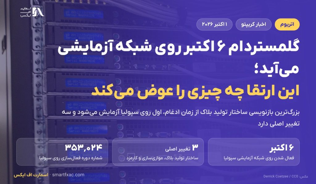 آزمون عمومی گلم‌استردام ۶ اکتبر آغاز می‌شود؛ سقف گس اتریوم سه برابر می‌شود