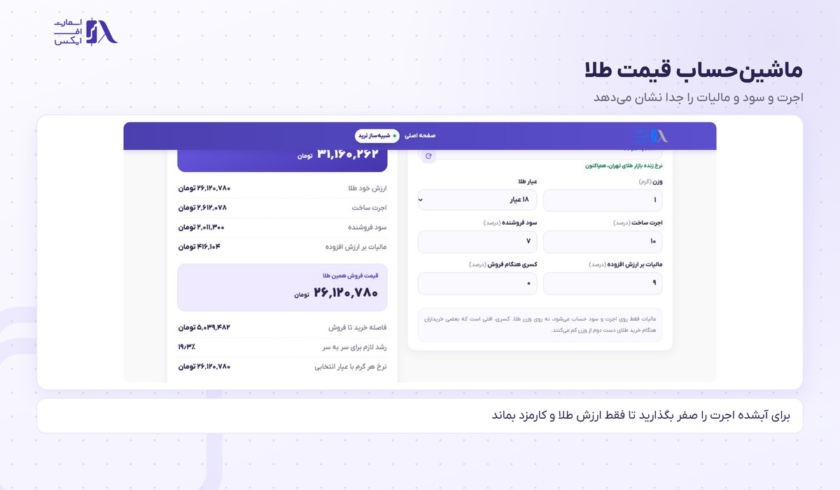 ماشین حساب قیمت طلا با اجرت صفر برای آبشده