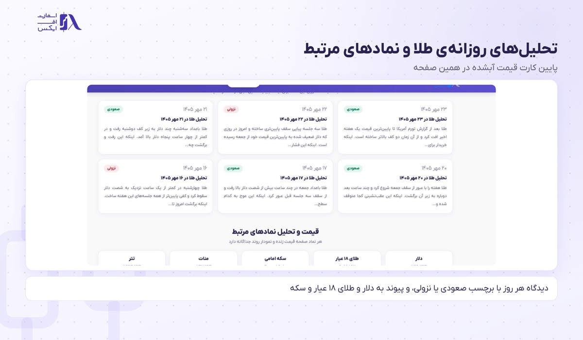 تحلیل‌های روزانه طلا و نمادهای مرتبط با آبشده