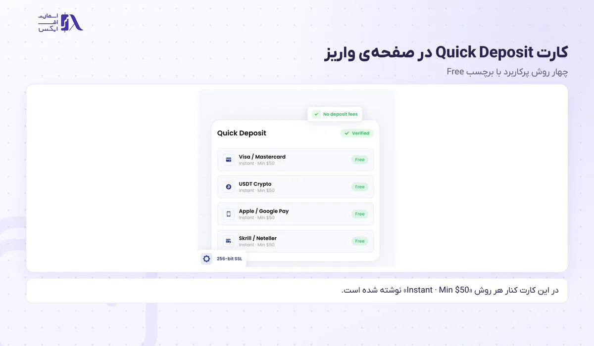 کارت Quick Deposit و حداقل ۵۰ دلار برای واریز به بروکر gtc