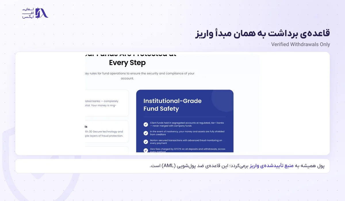 قاعده‌ی برداشت به همان مبدأ واریز در بروکر gtc