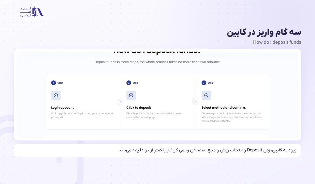 سه گام واریز به بروکر gtc در کابین MyGTC طبق صفحه‌ی رسمی