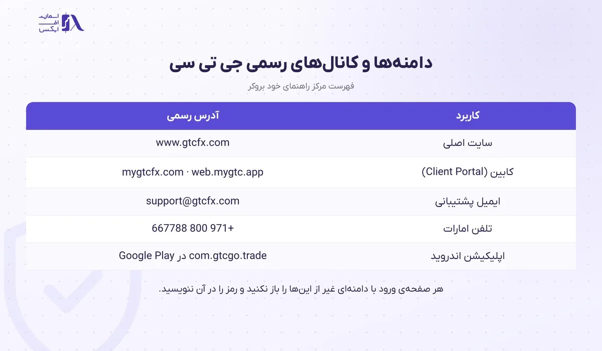 ورود به بروکر gtc؛ سایت اصلی، کابین، اپلیکیشن GTC Go و متاتریدر 2 جدول دامنهها و کانالهای رسمی برای ورود به بروکر gtc