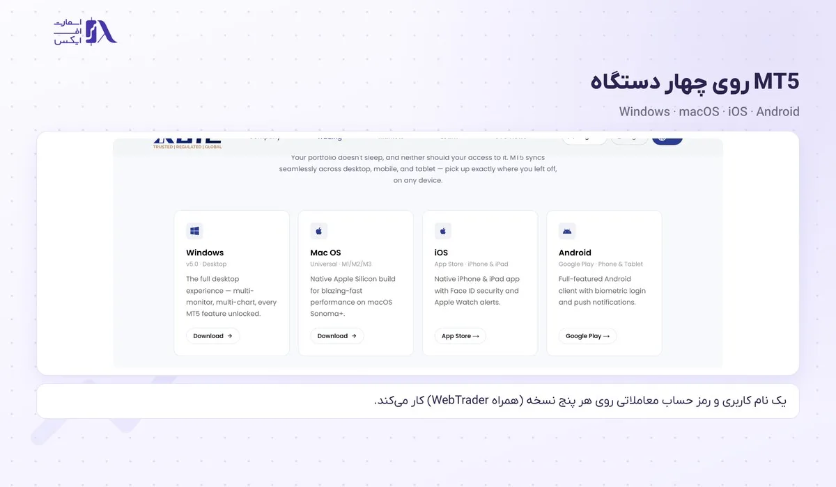 ورود به بروکر gtc؛ سایت اصلی، کابین، اپلیکیشن GTC Go و متاتریدر 13 نسخههای متاتریدر ۵ جی تی سی برای ویندوز، مک، iOS و اندروید