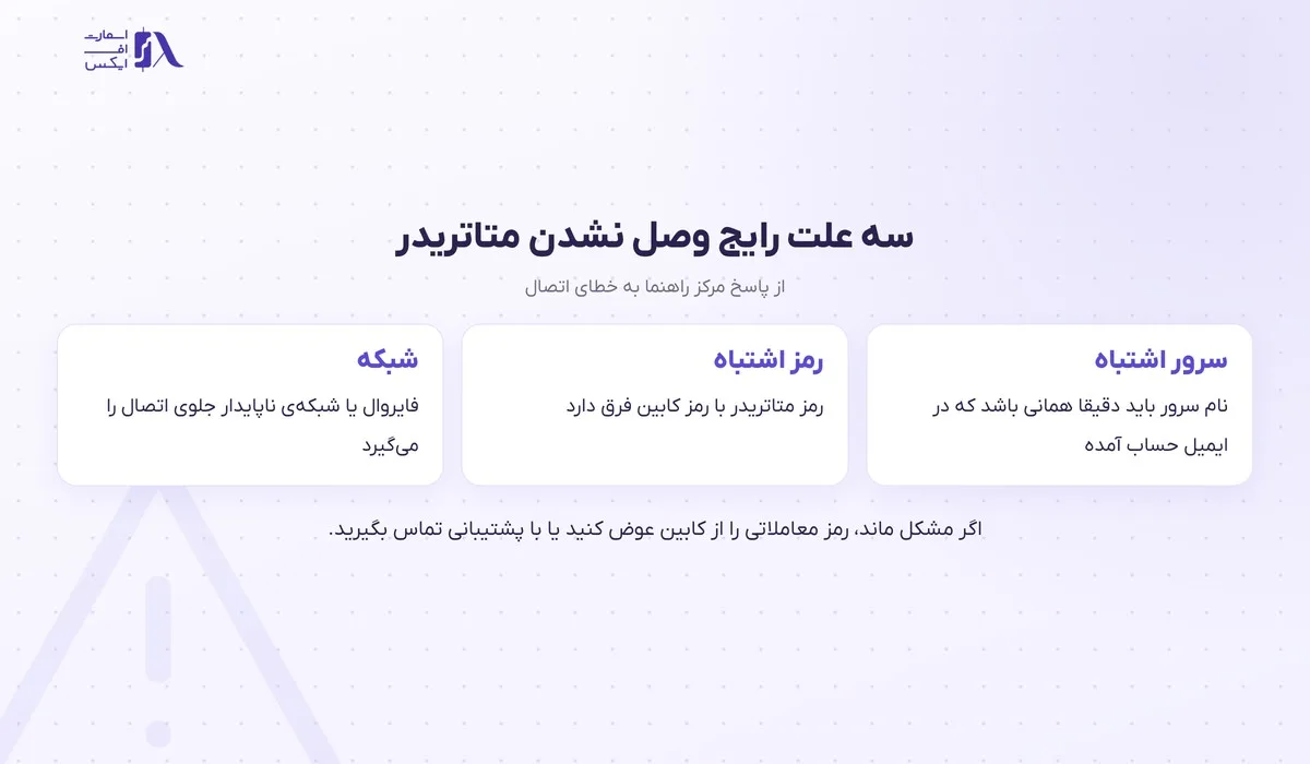 ورود به بروکر gtc؛ سایت اصلی، کابین، اپلیکیشن GTC Go و متاتریدر 16 سه علت رایج وصل نشدن متاتریدر جی تی سی