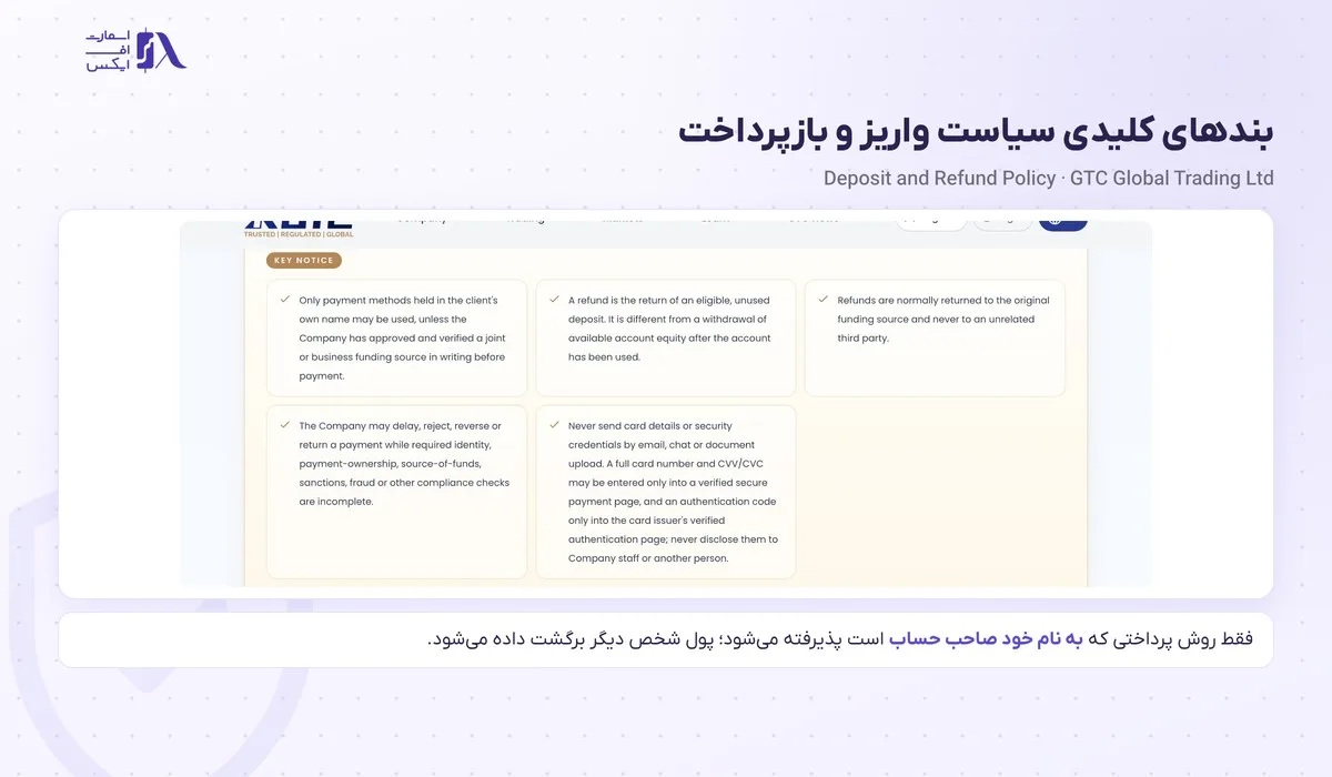 بندهای کلیدی سیاست واریز و بازپرداخت جی تی سی