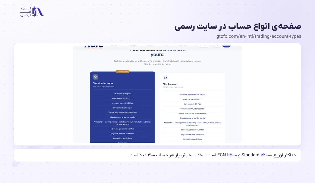 صفحه‌ی Account Types و شرایط حساب‌ها در سایت رسمی جی تی سی