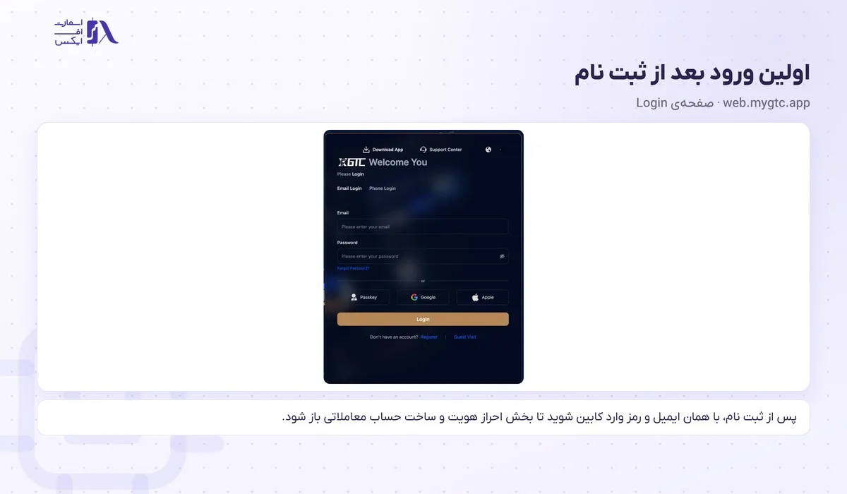 صفحه‌ی ورود کابین MyGTC بعد از ثبت نام در بروکر gtc