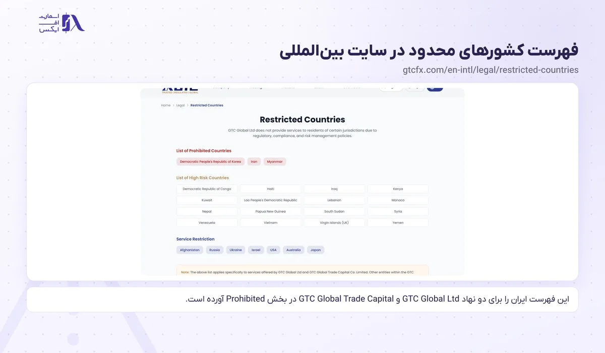 صفحه‌ی Restricted Countries سایت جی تی سی و توضیح نهادهای مشمول