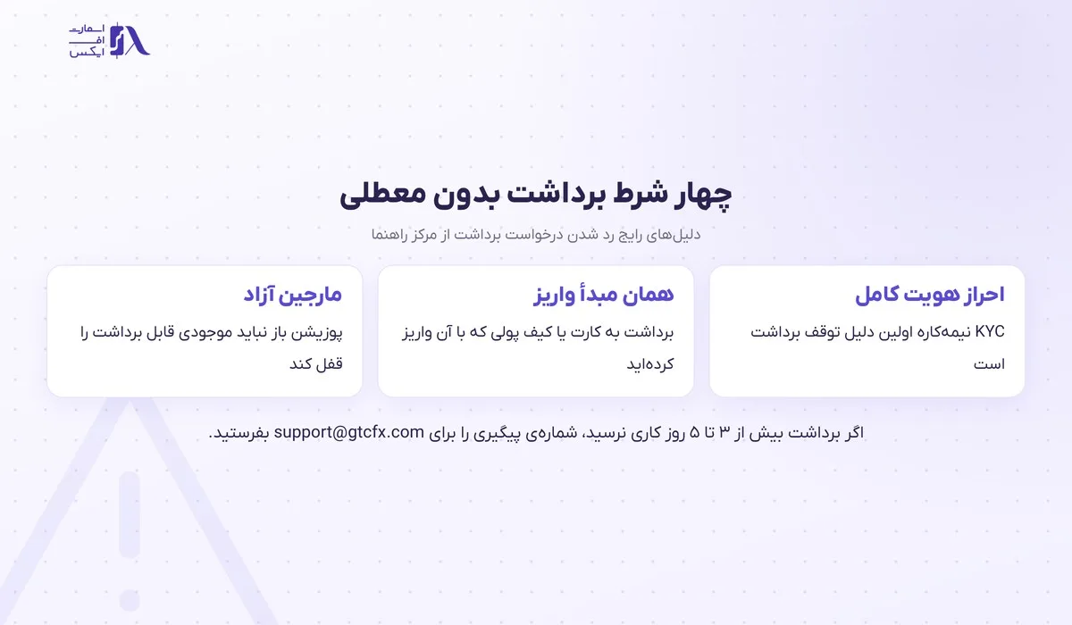 چهار شرط برداشت بدون معطلی از بروکر gtc