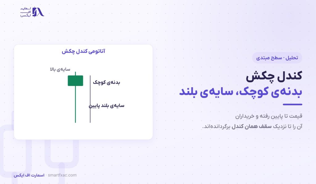 کندل چکش چیست؟ | ۳ شرط تشخیص و ۴ قدم معامله 1 کندل چکش چیست؟ | ۳ شرط تشخیص و ۴ قدم معامله