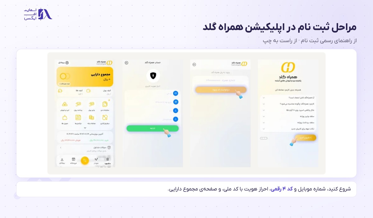 چهار مرحله ثبت نام در اپلیکیشن همراه گلد با شماره موبایل و کد ملی