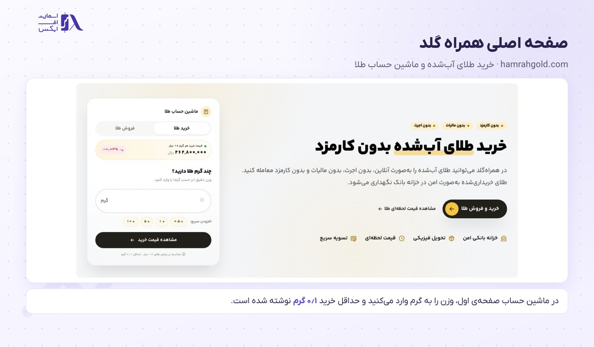 صفحه اصلی سایت همراه گلد با ماشین حساب خرید طلای آب‌شده