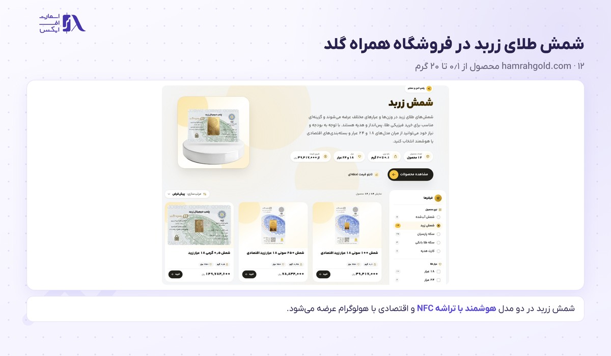 فروشگاه شمش طلای زربد هوشمند و اقتصادی از ۰٫۱ تا ۲۰ گرم