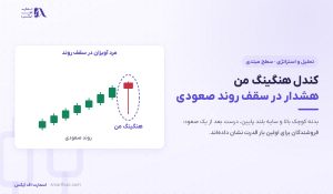 کندل هنگینگ من چیست؟ | ۳ شرط تشخیص و مثال پوند دلار