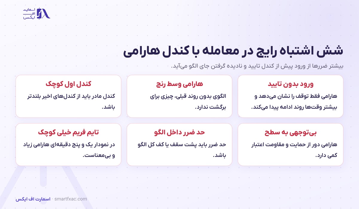 کندل هارامی چیست؟ | ۴ نوع، ۳ شرط تشخیص و مثال یورو دلار 6 شش اشتباه رایج در معامله با کندل هارامی شامل ورود بدون تایید و هارامی وسط رنج و حد ضرر داخل الگو
