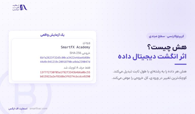 هش چیست؟ | هش تراکنش، SHA-256 و ۶ ویژگی با تصویر ۱۴۰۵