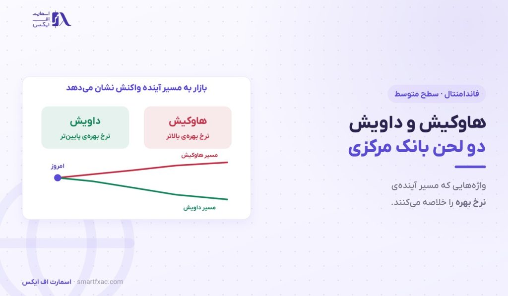 هاوکیش و داویش چیست؟ | ۲ لحن بانک مرکزی و اثر بر ۴ بازار 1 هاوکیش و داویش چیست؟ | ۲ لحن بانک مرکزی و اثر بر ۴ بازار