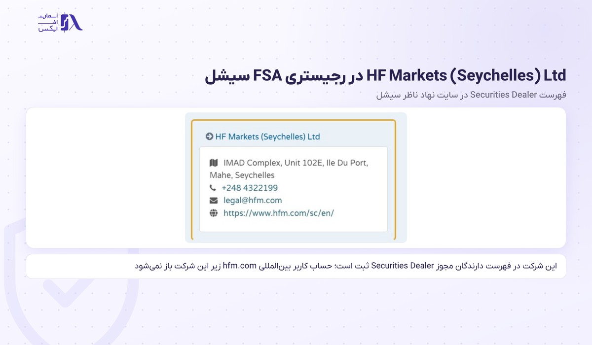بروکر HFM | (هات فارکس) 5 شرکت HF Markets Seychelles در رجیستری FSA سیشل بروکر HFM